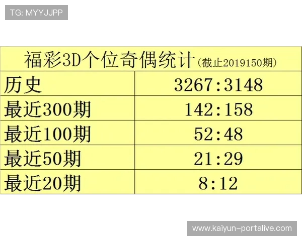 波胆有没有必赢玩法彩票高频数字避坑防骗指南